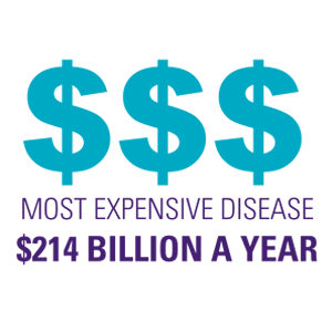 most-expensive