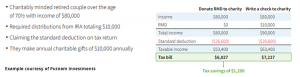 ira tax example