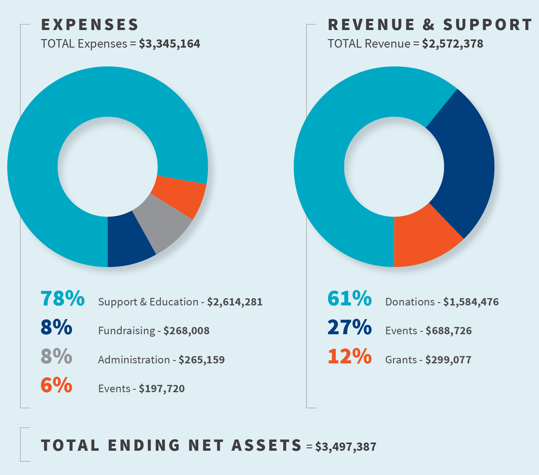 Asset Data