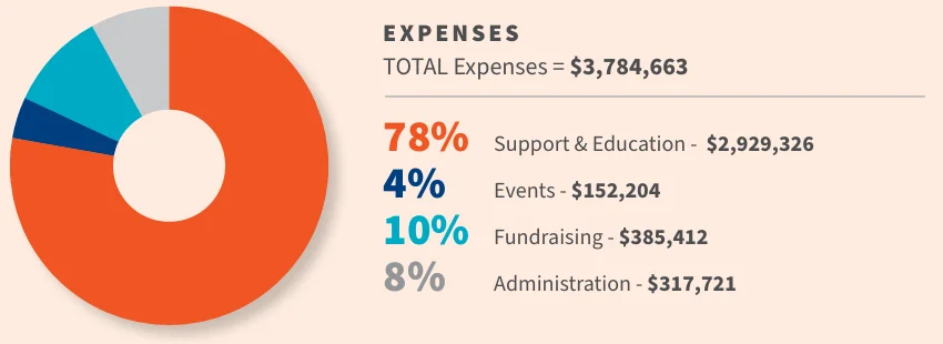 2025-expenses 2025 Expenses