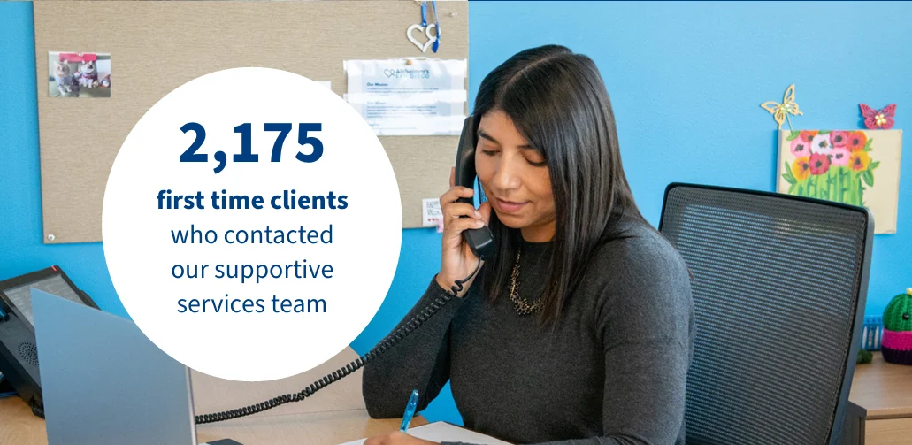 2175-first-time-clients 2,175 first time clients who contacted our supportivef services team