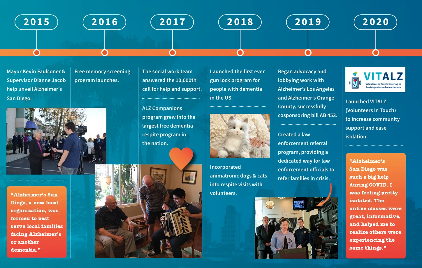 alzsd-2025-annual-report-timeline-2015-2020 Timeline 2015-2020
